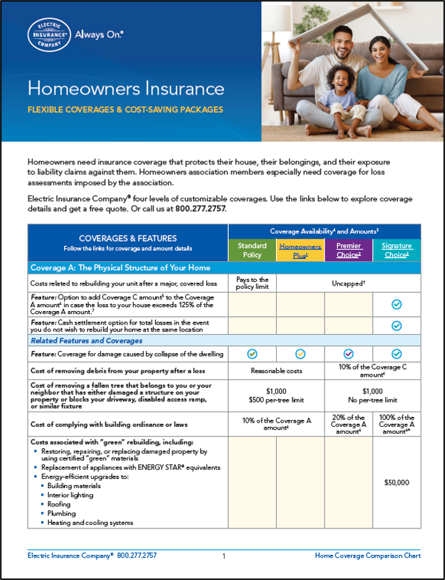 Homeowners Plus L Electric Insurance Company